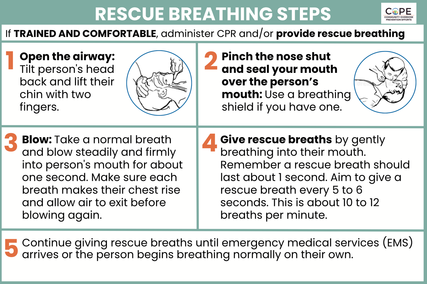 Postcard - Overdose Response Steps + Rescue Breathing (250)