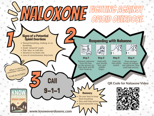 Naloxone School Poster (1)