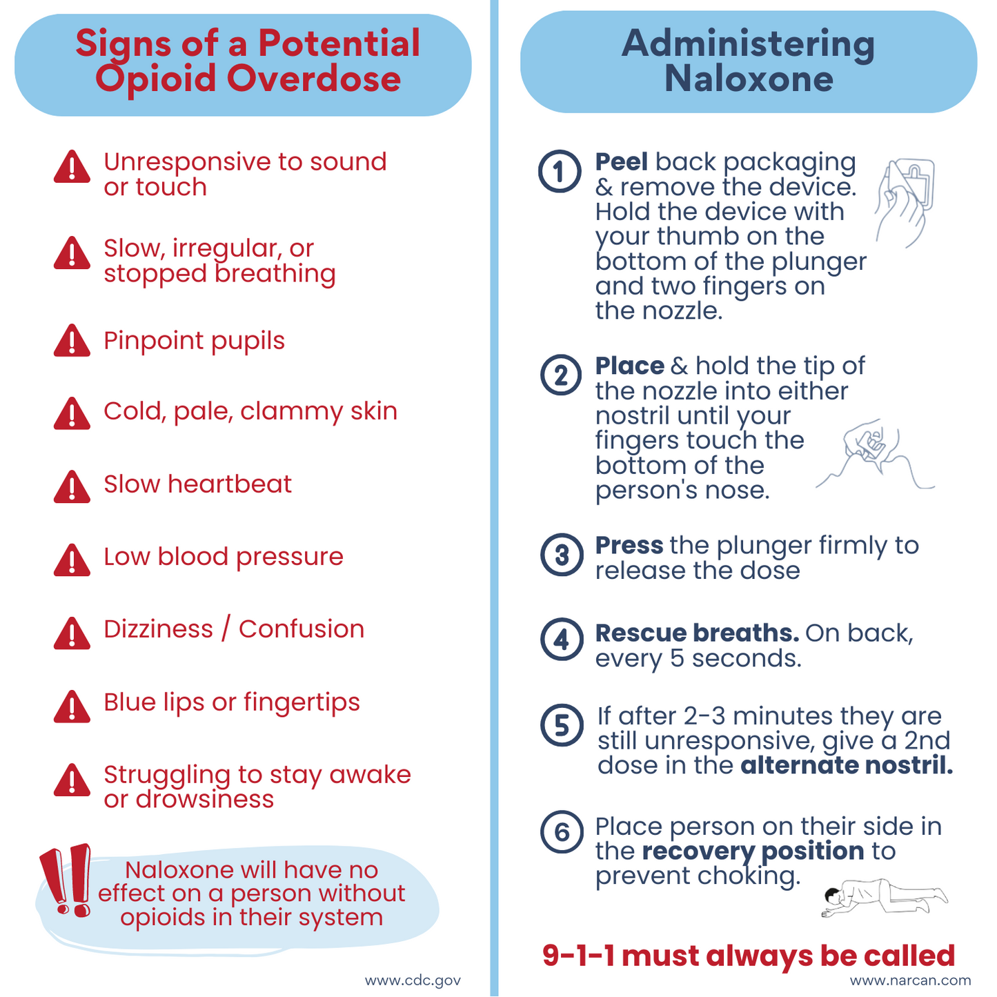 Responding to an Opioid Overdose