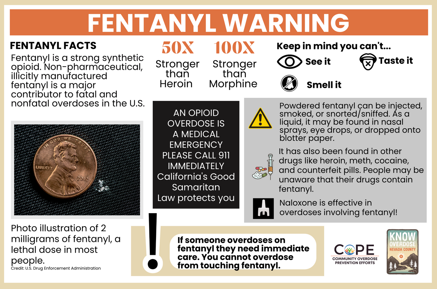 Postcard - Tips & Warning (250)