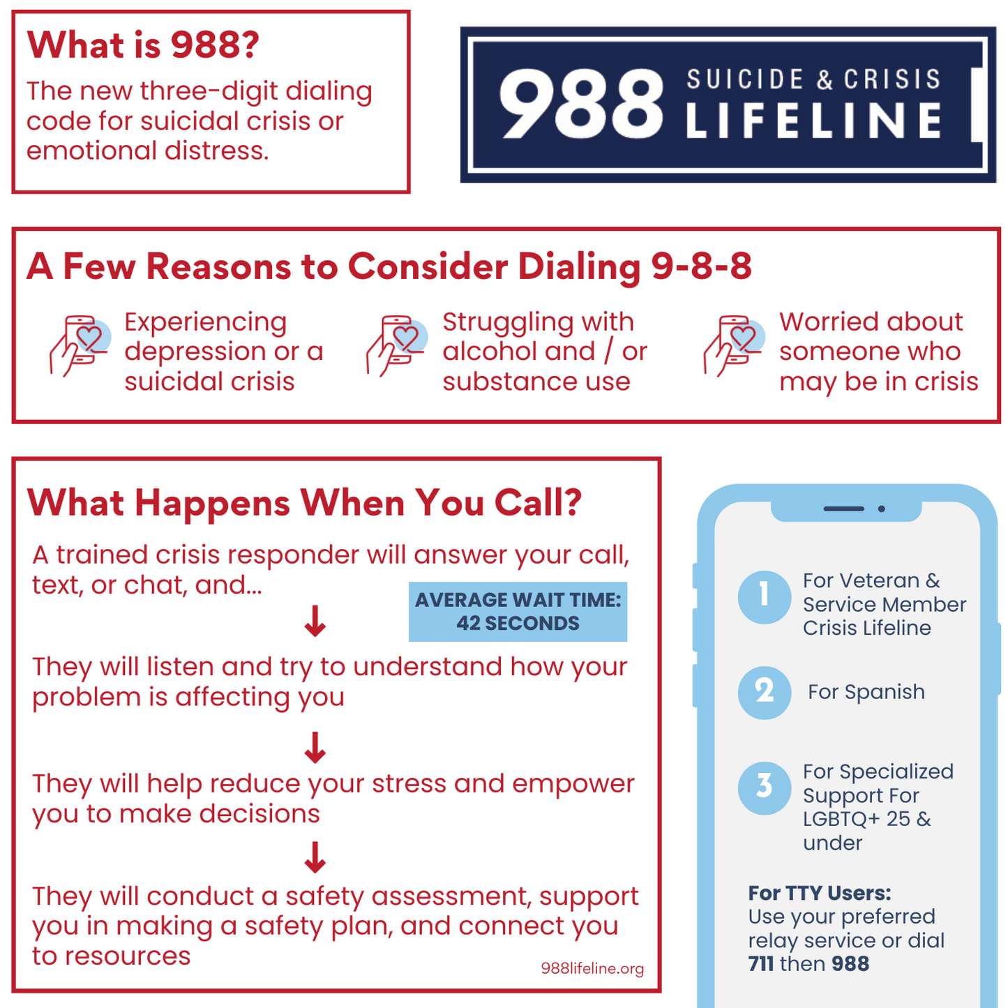988 Suicide & Crisis Lifeline Card